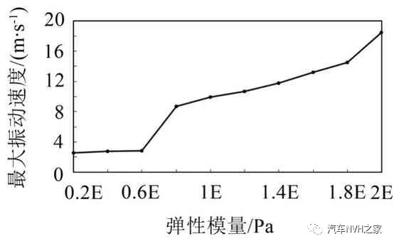 ansys怎么看节点编号